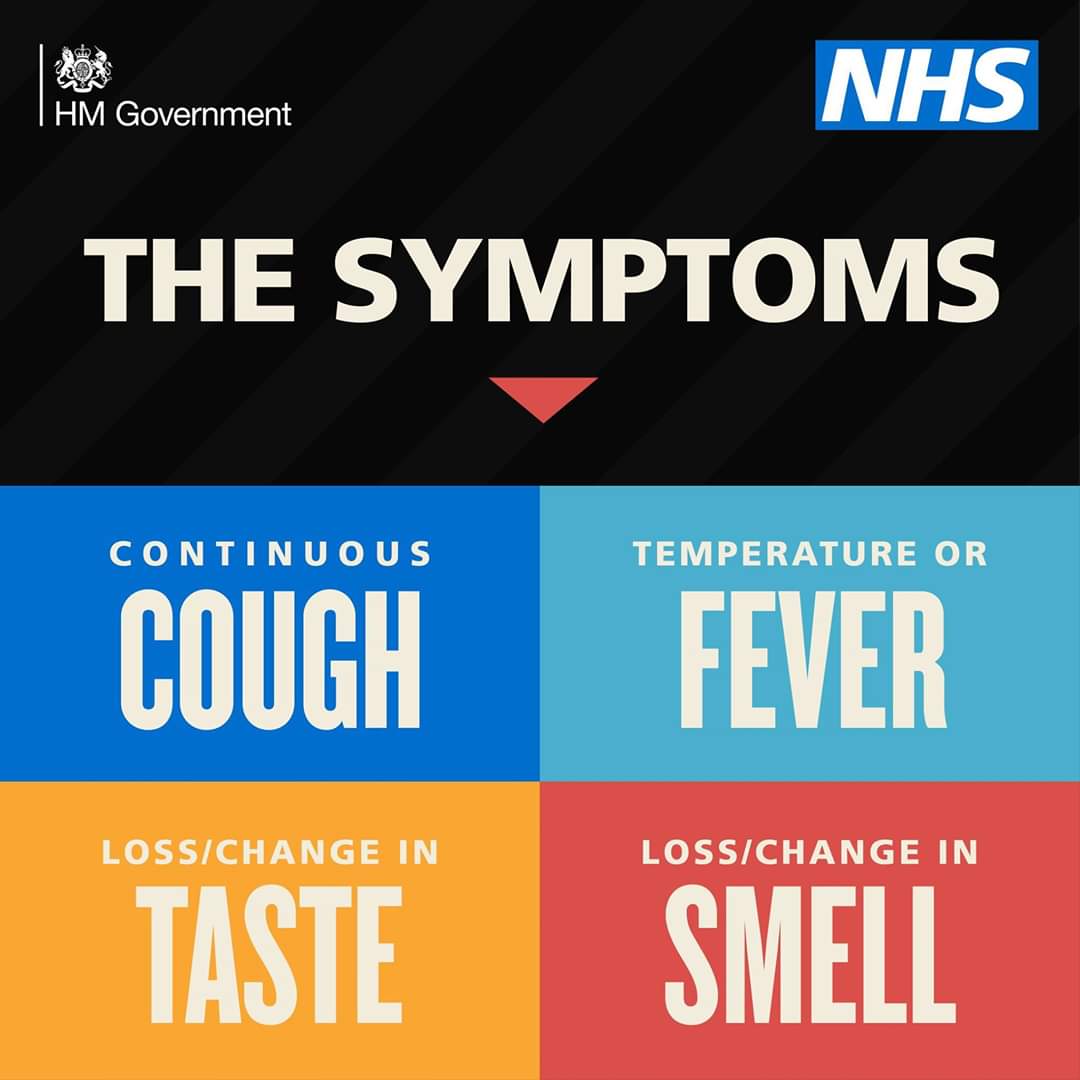 The symptoms